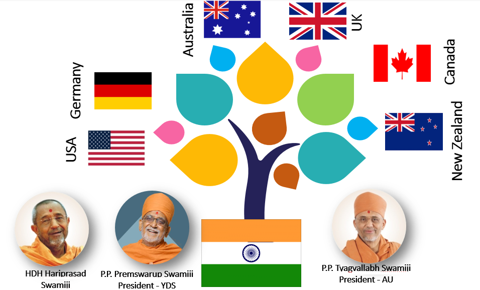 Sarvoday Kelavani Samaj